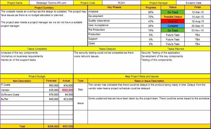 10 Project Progress Report Template Excel – Excel Templates Throughout Project Status Report Template In Excel