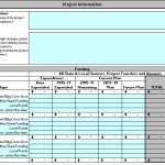 10 Weekly Project Status Report Template Excel – Excel Templates 62D Within Daily Status Report Template Xls