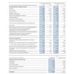 11+ Quarterly Financial Report Templates In Pdf | Doc | Free & Premium Intended For Quarterly Report Template Small Business