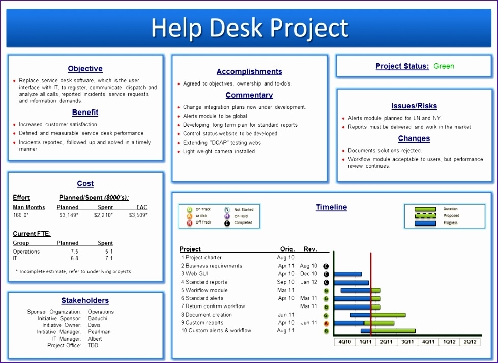 12 Project Status Report Excel Template – Excel Templates – Excel Templates For Simple Project Report Template