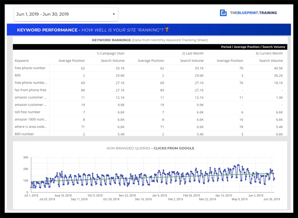 15 Free Seo Report Templates – Use Our Google Data Studio Dashboard Inside Seo Report Template Download