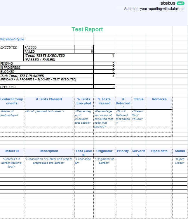 2 Remarkable Qa Daily Status Report Templates | Free Download Within Test Case Execution Report Template