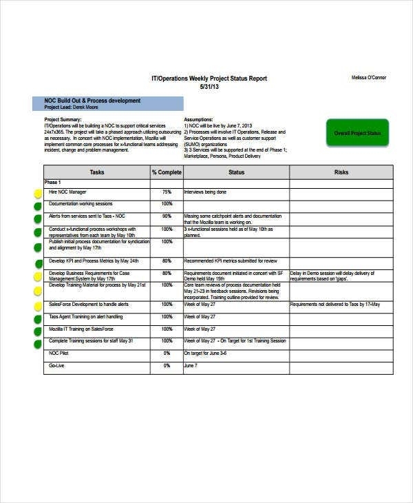20+ It Report Templates – Free Sample, Example Format Download | Free Within It Issue Report Template
