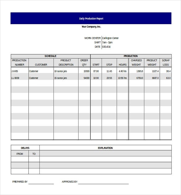 22+ Production Report Templates – Docs, Pdf, Word, Pages | Free With Regard To Monthly Productivity Report Template