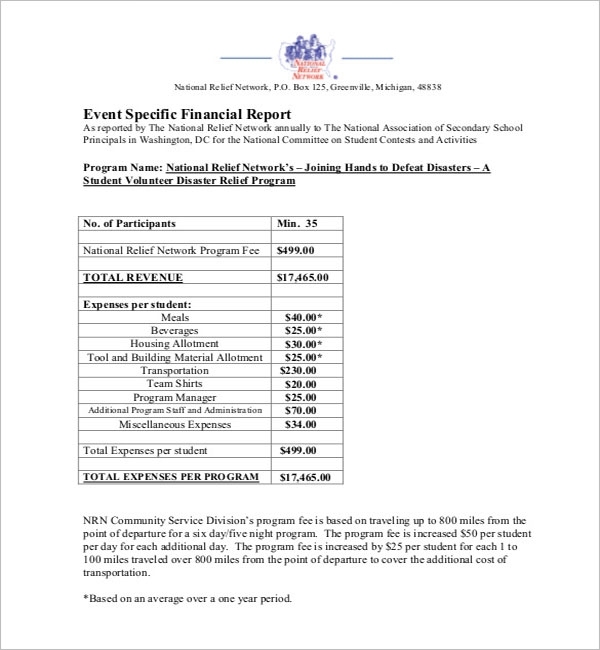 28+ Financial Report Templates Free Pdf, Doc, Ppt Examples For Stock Analyst Report Template