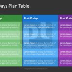 30 60 90 Day Plan Template Powerpoint : 30 60 90 Day Plan Powerpoint Throughout 30 60 90 Day Plan Template Powerpoint