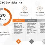 30 60 90 Day Sales Plan 02 Powerpoint Template | Slideuplift Throughout 30 60 90 Day Plan Template Powerpoint