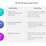 30 60 90 Day Sales Plan Powerpoint Template | Slideuplift With Regard To 30 60 90 Day Plan Template Powerpoint