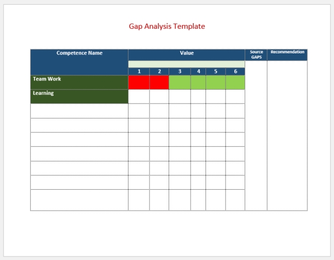 30 Free Gap Analysis Templates (Examples) – Word, Excel, Pdf With Regard To Gap Analysis Report Template Free