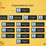 32 Organizational Chart Templates (Word, Excel, Powerpoint, Psd) pertaining to Organization Chart Template Word