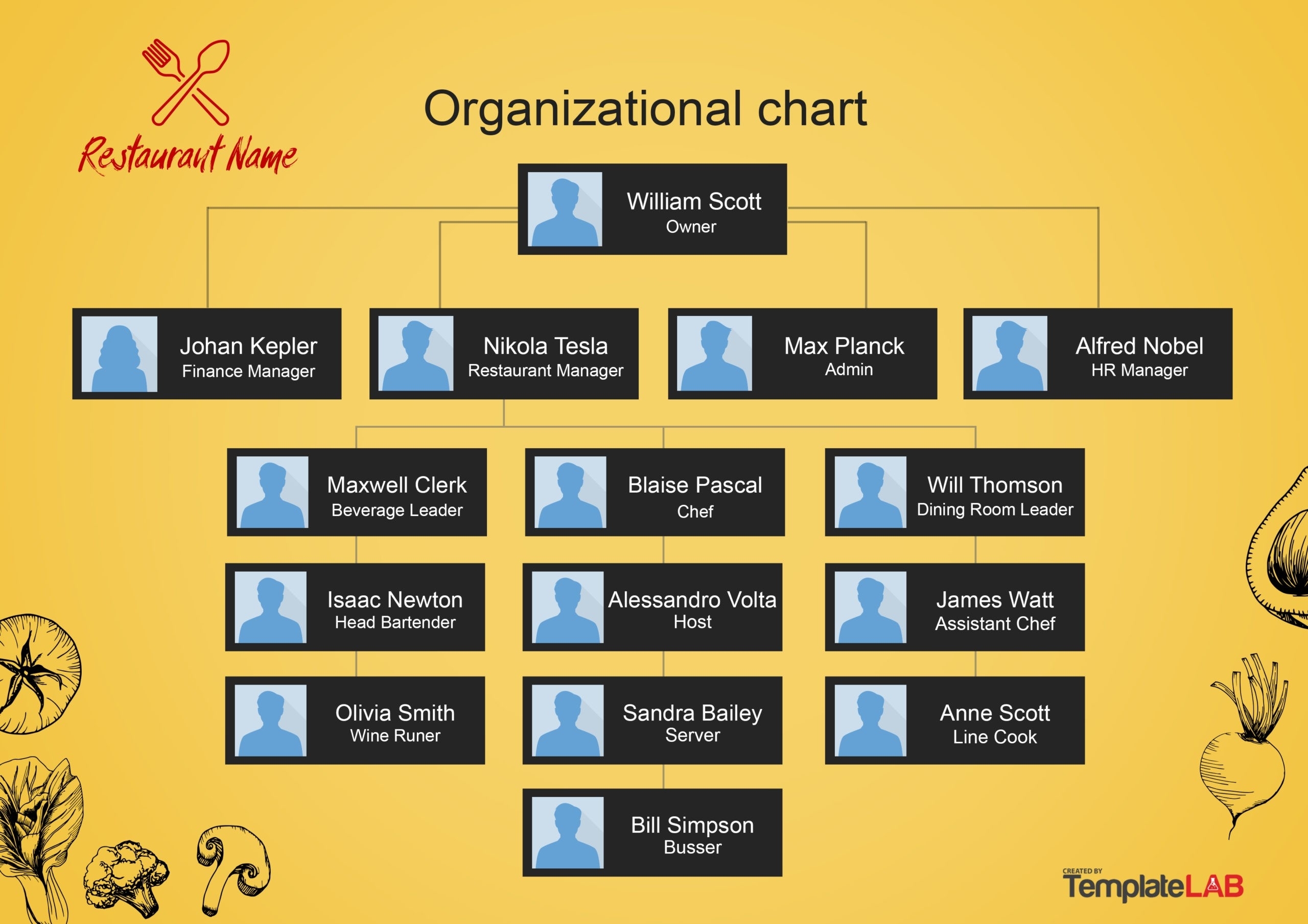32 Organizational Chart Templates (Word, Excel, Powerpoint, Psd) Pertaining To Organization Chart Template Word