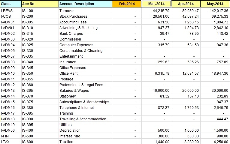 4 Best Monthly Financial Management Report Template – Free Samples Within Monthly Financial Report Template