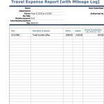 40+ Expense Report Templates To Help You Save Money ᐅ Templatelab In Company Expense Report Template