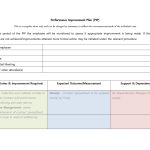 40+ Performance Improvement Plan Templates & Examples Throughout Improvement Report Template