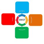 40 Powerful Swot Analysis Templates Examples Inside Swot Template For Word