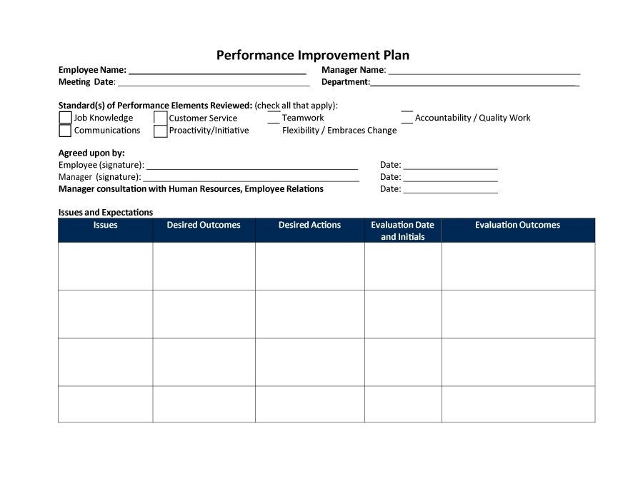 41 Free Performance Improvement Plan Templates & Examples – Free Within Improvement Report Template