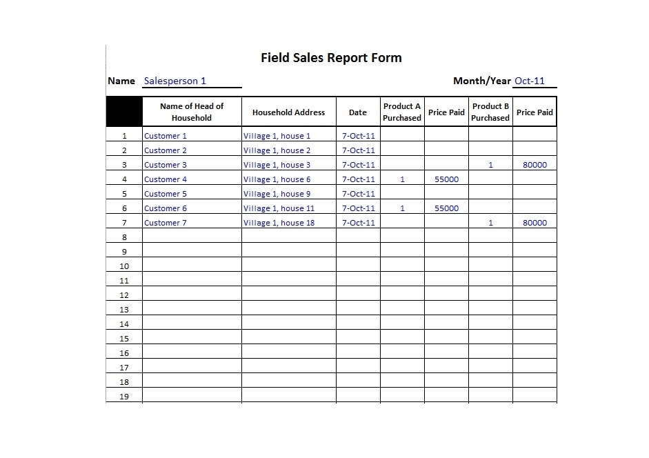 45 Sales Report Templates [Daily, Weekly, Monthly Salesman Reports] within Sales Rep Visit Report Template