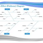 47 Great Fishbone Diagram Templates & Examples [Word, Excel] Intended For Ishikawa Diagram Template Word