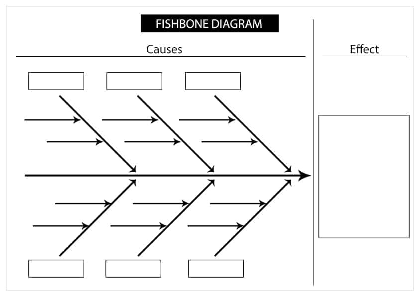 5+ Fishbone Diagram Templates – Word Excel Templates With Blank Fishbone Diagram Template Word