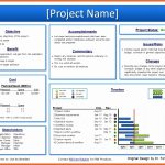5 Weekly Status Report Template Excel – Excel Templates For Weekly Project Status Report Template Powerpoint