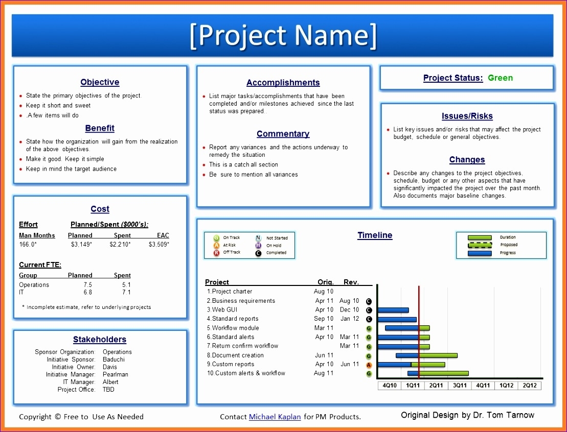 5 Weekly Status Report Template Excel - Excel Templates For Weekly Project Status Report Template Powerpoint