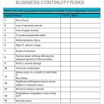 6+ Business Impact Analysis Samples | Sample Templates Pertaining To Company Analysis Report Template