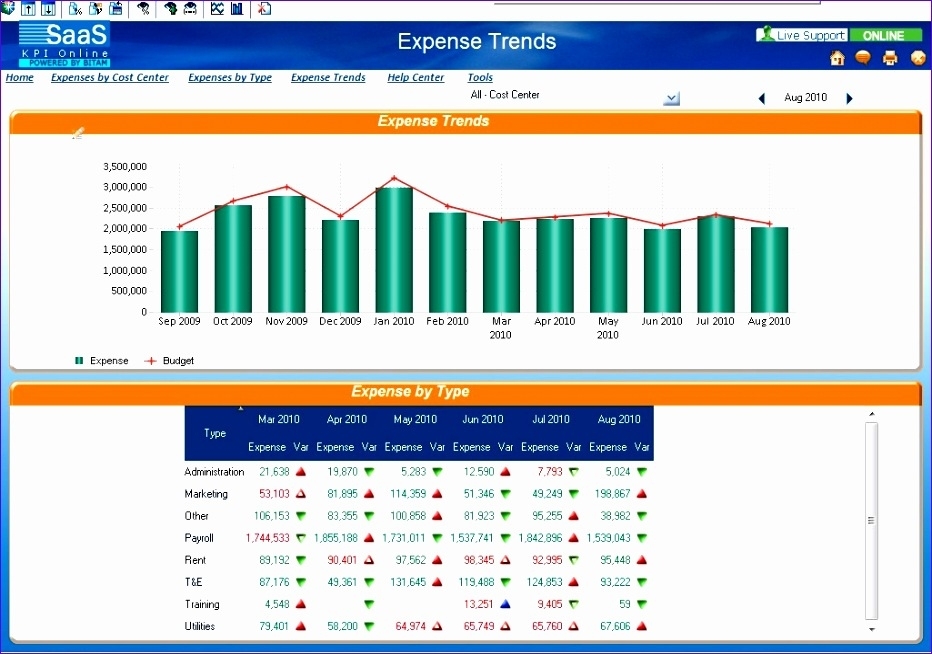 6 Financial Dashboard Template For Excel – Excel Templates Within Financial Reporting Dashboard Template