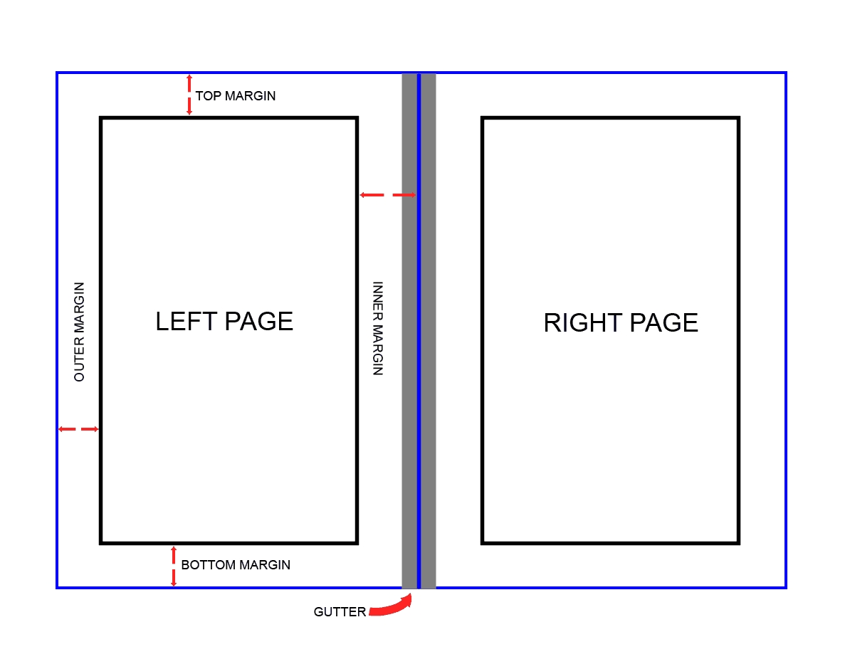 6 Keys For Book Page Layout Don T Ignore These Design Rules If Inside 6X9 Book Template For Word