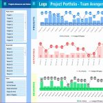 6 Project Status Dashboard Template Excel Free - Excel Templates in Project Portfolio Status Report Template