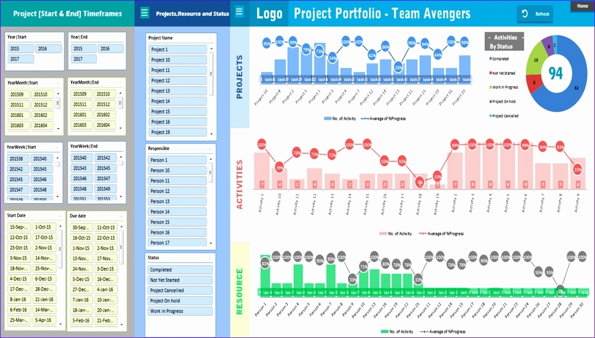 6 Project Status Dashboard Template Excel Free – Excel Templates In Project Portfolio Status Report Template