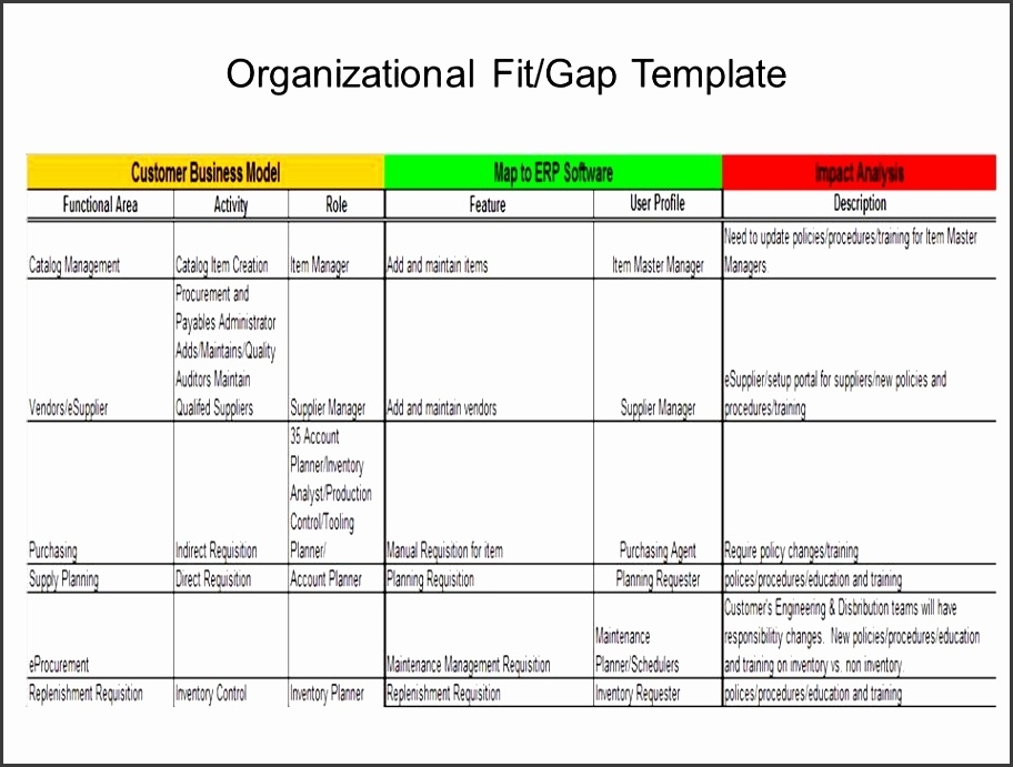 9 Gap Analysis Template Word – Sampletemplatess – Sampletemplatess Within Gap Analysis Report Template Free
