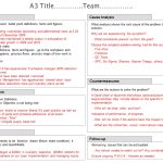A3 Problem Solving | Tcmuk Limited In A3 Report Template