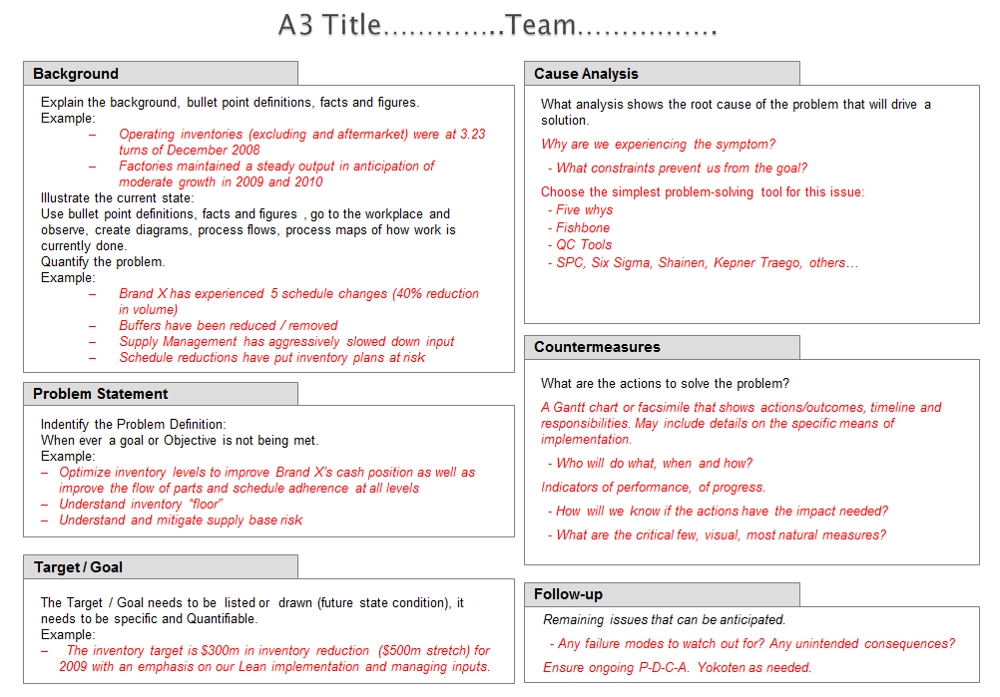 A3 Problem Solving | Tcmuk Limited In A3 Report Template