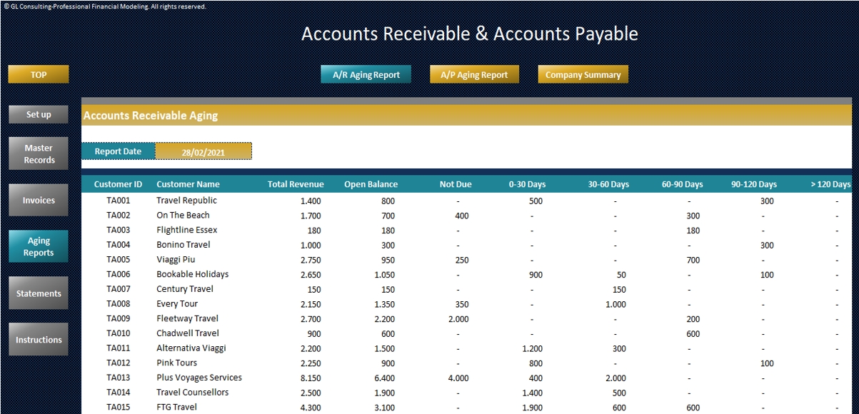 Accounts Receivable & Accounts Payable / Invoice Tracking – Aging With Accounts Receivable Report Template