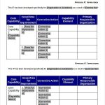 After Action Report Template - 14+ Free Word, Pdf, Apple Pages, Google regarding Improvement Report Template