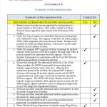 After Action Report Template – 14+ Free Word, Pdf, Apple Pages, Google With After Event Report Template