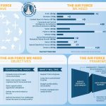Air Force Powerpoint Template Inside Air Force Powerpoint Template