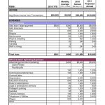 Annual Budget Spreadsheet Pertaining To Annual Budget Template For inside Annual Budget Report Template