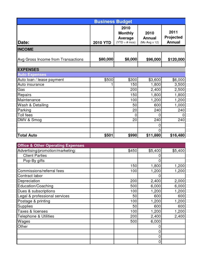 Annual Budget Spreadsheet Pertaining To Annual Budget Template For Inside Annual Budget Report Template