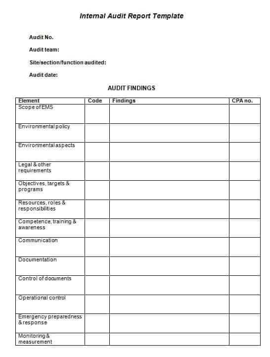 Audit Report Template – Sample Templates With Information System Audit Report Template
