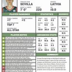 Basketball Scouting Report Template – Hhele Throughout Baseball Scouting Report Template