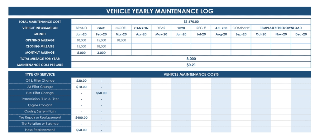 Best Free Fleet Maintenance Spreadsheet Excel | Fleet Service Logs Pertaining To Fleet Management Report Template