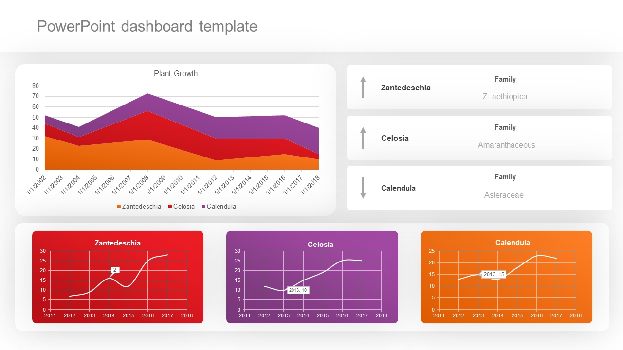 Best Powerpoint Dashboard Templates In Free Powerpoint Dashboard Template