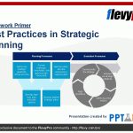 Best Practices In Strategic Planning (23-Slide Powerpoint) - Flevypro intended for Strategy Document Template Powerpoint