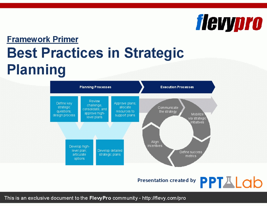 Best Practices In Strategic Planning (23 Slide Powerpoint) – Flevypro Intended For Strategy Document Template Powerpoint