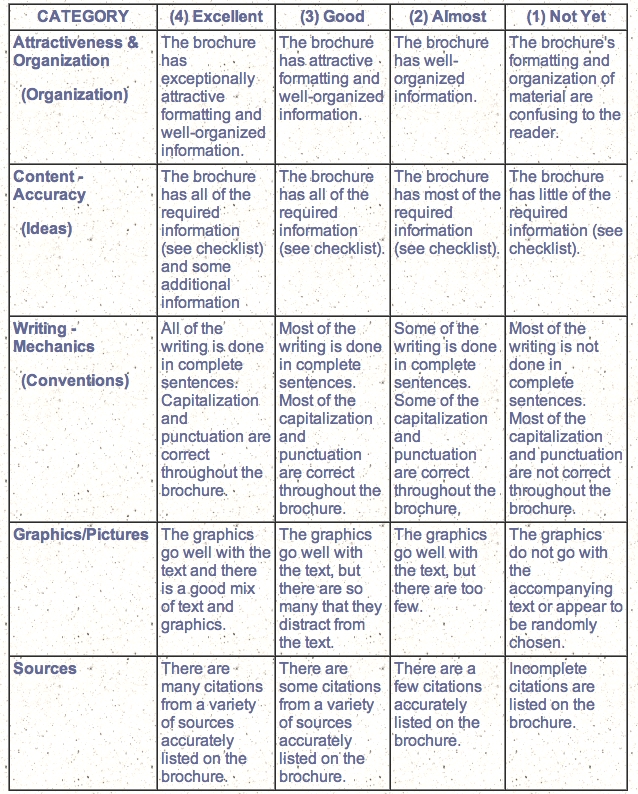 Brochure Rubric – Biomes Project Within Brochure Rubric Template