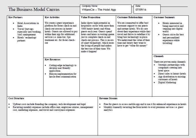 Business Canvas Word Template | Sample Professional Template For Business Model Canvas Template Word