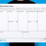 Business Model Canvas Free Template – Management And Leadership Regarding Business Model Canvas Template Word