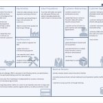 Business Model Canvas Template | A Guide To Business Planning For Business Model Canvas Template Word