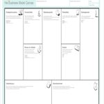 Business Model Canvas Template | Template Business Within Business Canvas Word Template